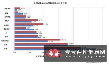 气温下降 为什么男人阴茎也会缩小