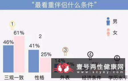 选择伴侣的六个关键点:幽默感最令人心驰神往