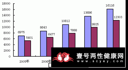 做干净的男人 做好这些部位的清洁工作