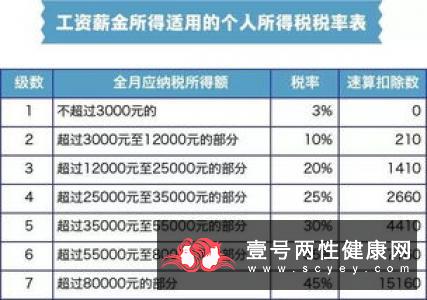 排卵期的计算有一定的规则