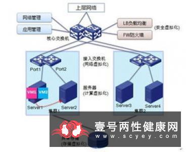 如何计算安全期