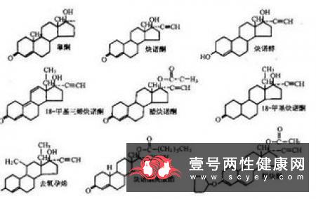 性激素六项检查主要指的