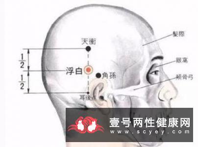 老人经常搓脚心对身体好 哪些穴位是关键呢？