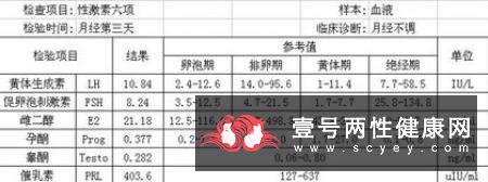 性激素六项检查时间