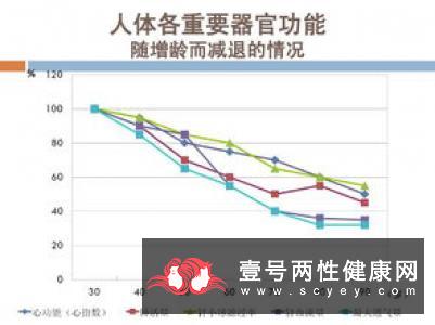 老人睡眠时间越来越短属正常情况吗