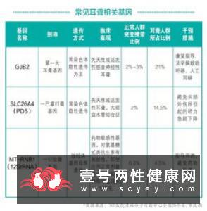 基因突变的原因