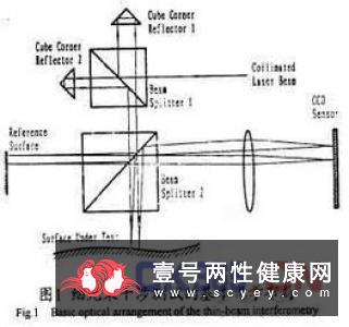 腭反射检查法