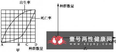 蛋白质变性的原因