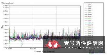 变性对蛋白质功能性质的影响