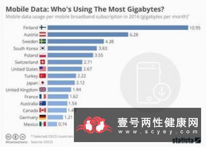 正常一次“战斗”需要多久？最好不要超过这个时间